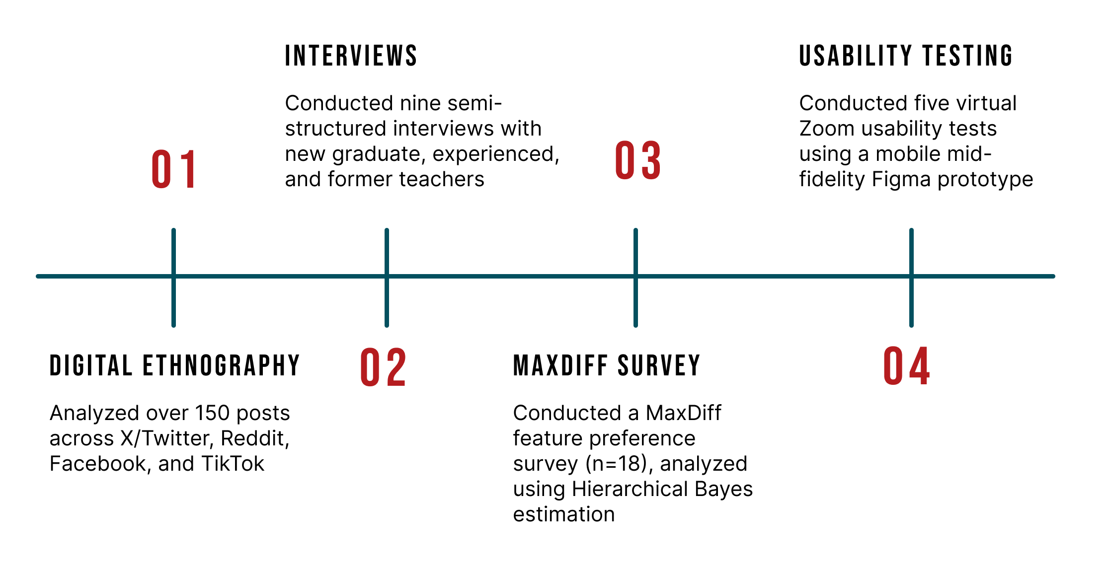 Research methods overview