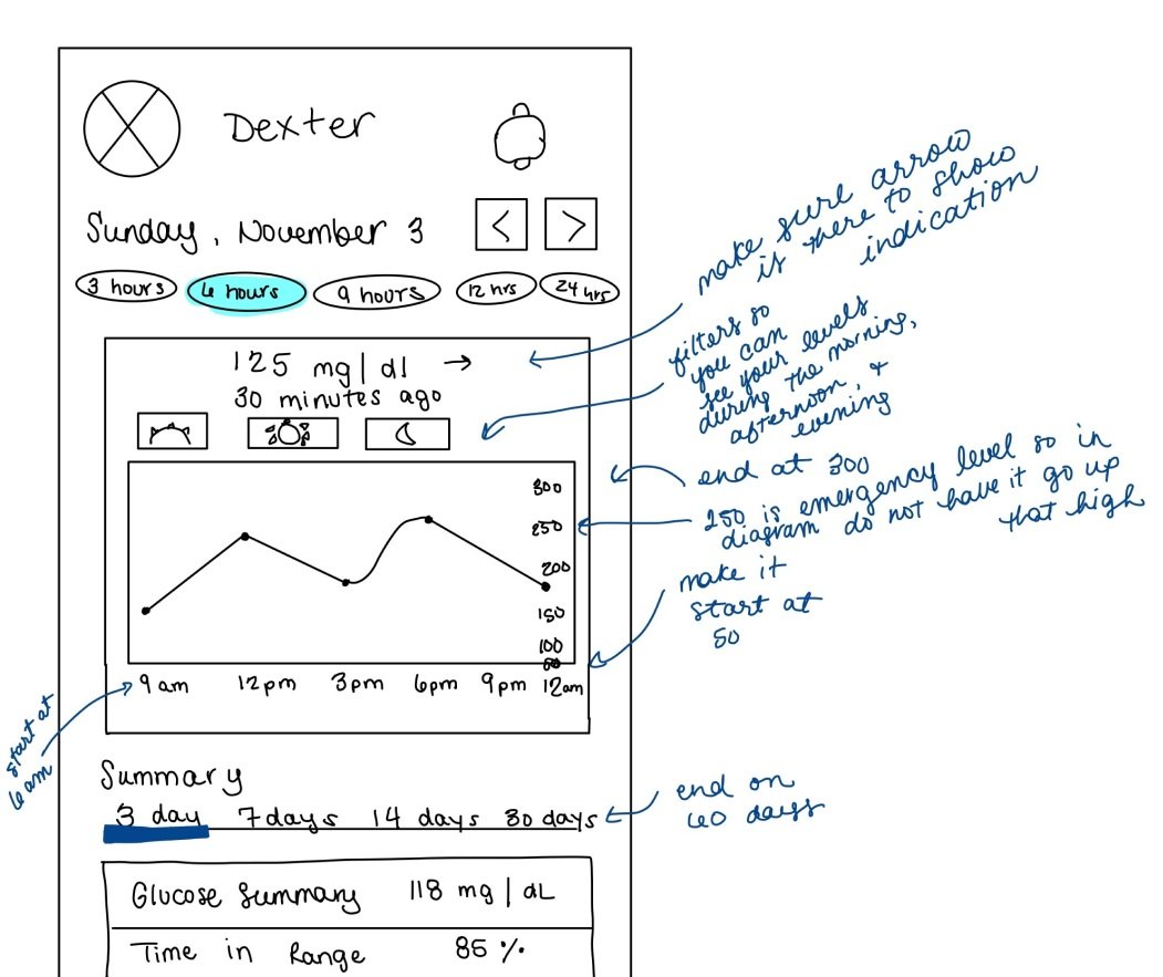 Dexter user flow diagram